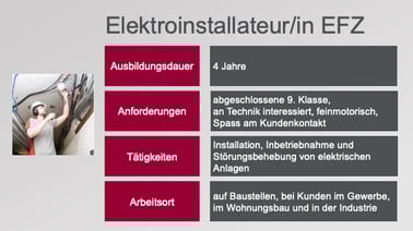 Elektroinstallateur