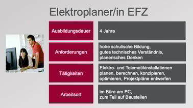 Elektroplaner