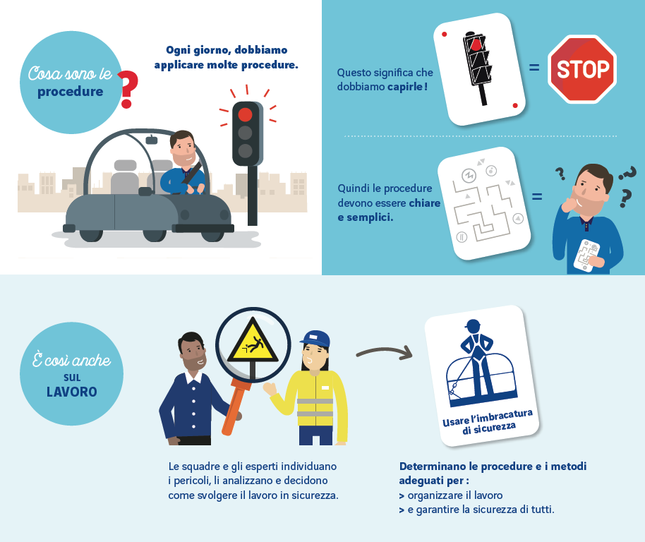 Procedure Safety Week 2021 ETAVIS
