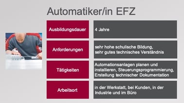 Grafik_Automatiker_EFZ