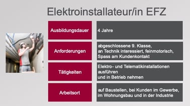 Grafik_Elektroinstallateur_EFZ