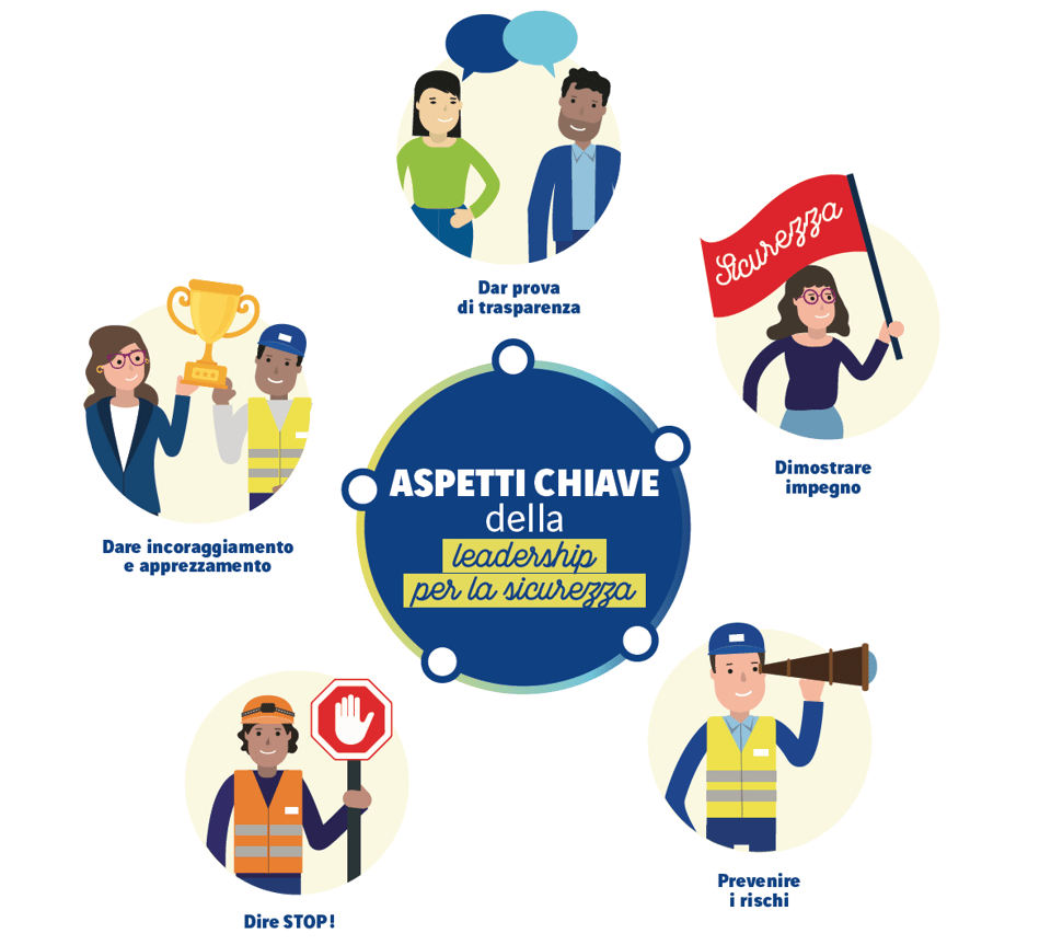 Safety Week Leadership VINCI ETAVIS